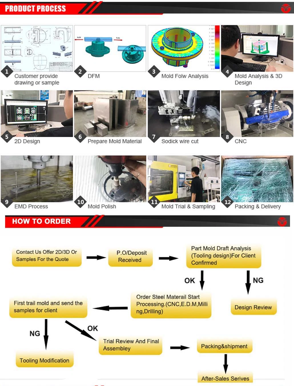 China Guangdong Dognguan Commodity Mold Manufacture for european Clients Custom High Quality Hot Runner Multi Cavity Plastic PP Products Injection Mould