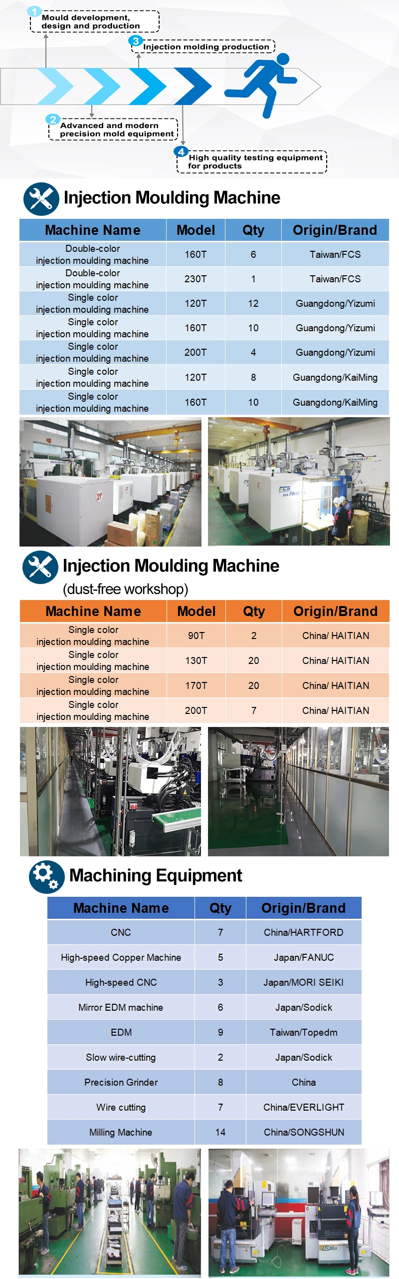 Chinese Factory Manufactural Plastic Molding Inject Hot Runner Mould for Electric Scooter Parts and Accessories