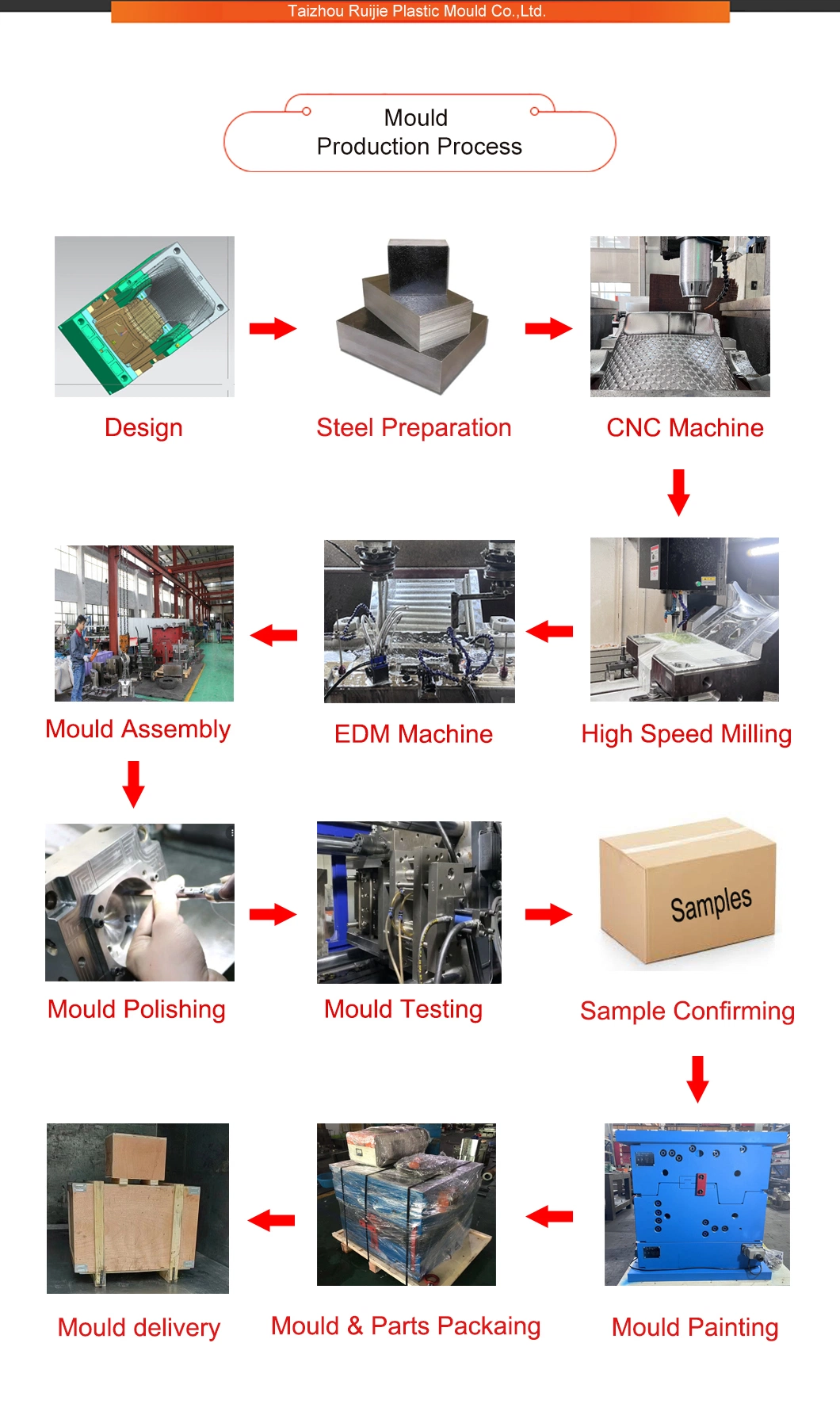 Plastic Agriculture Vegetable Beer Fruit Bottle Basket Turnover Box Crate Storage Injection Mould for Sale